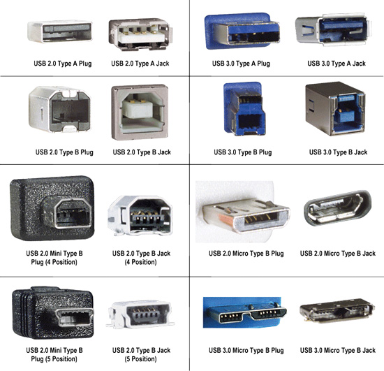 آشنایی با USB - دستیار علم و فناوری